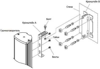 Inter-M CU-930 Настенные колонки Inter-M фото, изображение