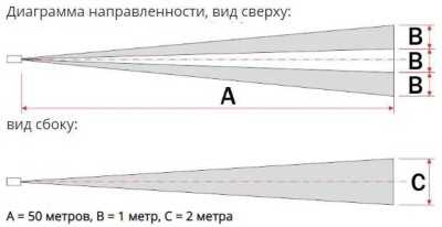 Полисервис ИД2-50-1 ИК датчики уличные пассивные фото, изображение